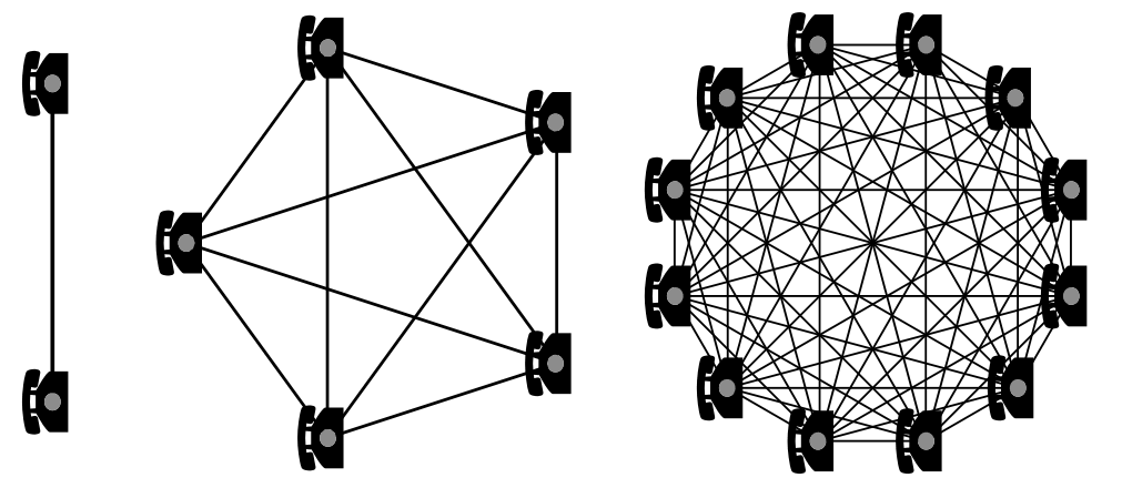 Network Effects: A Competitive Advantage for Corporations and a Disadvantage for&nbsp;Society